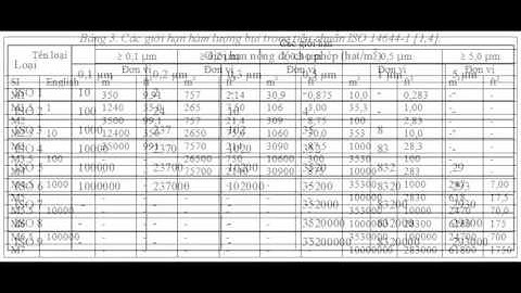 Phòng Sạch - Các Tiêu Chí Phòng Sạch Theo Tiêu Chuẩn