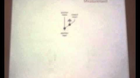Simon Perdrix: "Introduction to monoidal categories and graphical calculus 7"