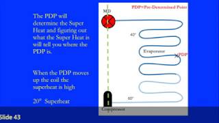 Superheat chart - HVAC Online Training and Course