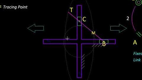 double slider crank mechanism elliptical trammels inv 1