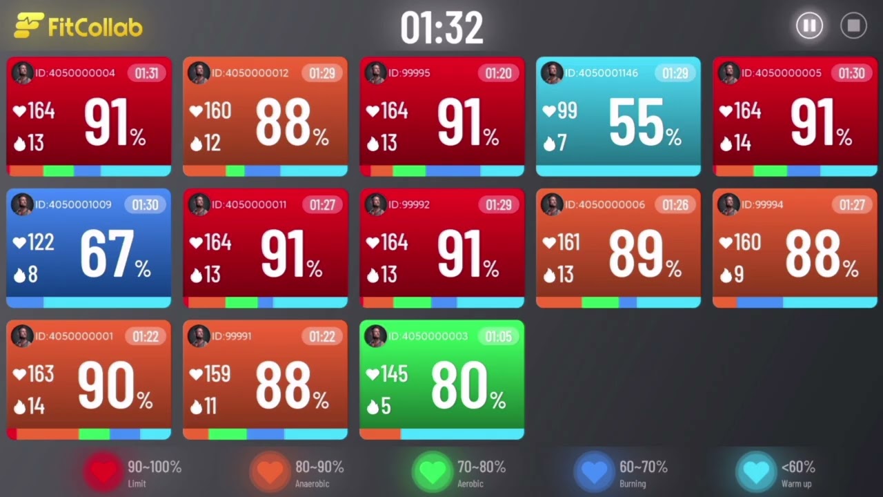 Group Heart Rate Tracking System-FitCollab