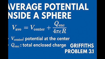 Griffiths Electrodynamics Problem 3.1 | Average Potential Over a Spherical Surface