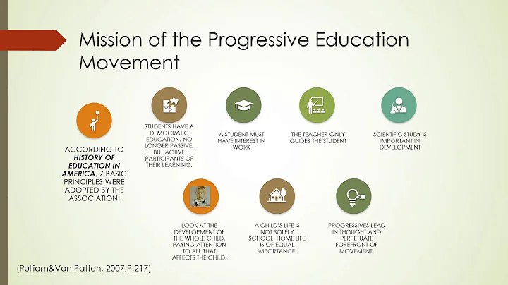 Education in the Progressive Era Parts 1,2,3