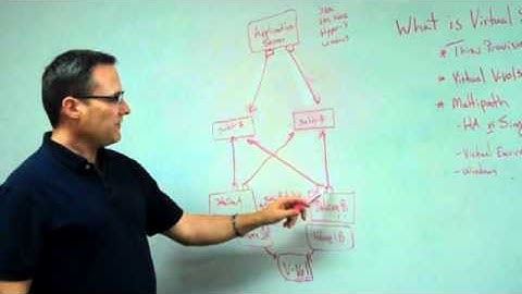 What Is Virtual Storage? (Part 2 of 2)