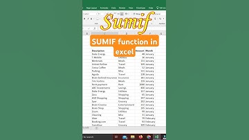 Sumif Function | Sumif formula in excel