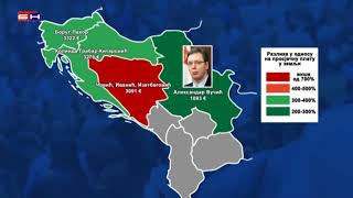 Plate Politicara U Bih I Regionu