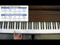 Jazz Piano Chord Voicings - Left Hand Rootless Voicing