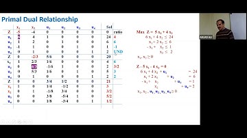 Jan 19 OR(W1) - Simplex Table and Complementary Slackness Theorem