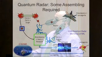 The Future of Quantum Sensing & Communications