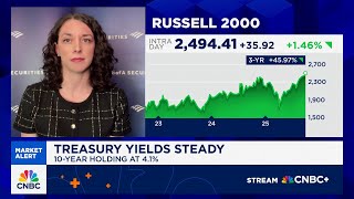 Some small cap stocks have rally potential, says Bank of America's Hall