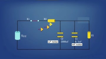 Filtering & Decoupling Effects of Capacitors