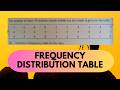 How to create Frequency Distribution Table?