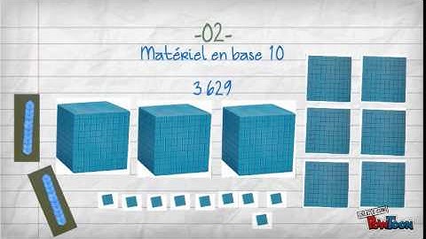 La représentation d