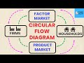 Mastering The Circular Flow Diagram In Economics