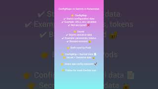 ConfigMap vs Secret in kuberenetes #devops #ytshorts #kubernetes