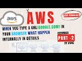 When You Type a URL(google.com) In Your browser what happen internally in Details (CSA) in Part -2