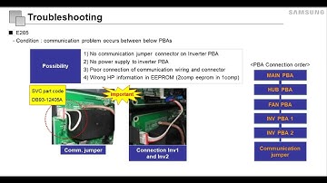 Samsung Communication Error Troubleshooting