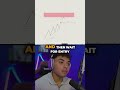 How to Catch Asia Low Every Time with London Open #trading #setup