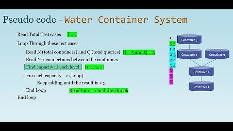 Python solution: Google kickstart- 2022 Round F - Water Container System (Part 2)
