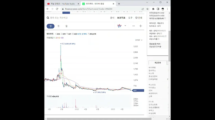 096690에이루트 주가 전망 및 차트 분석