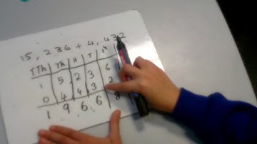 Year 4, 5, 6: How to use the Compact Column Method - with digits (no regrouping)