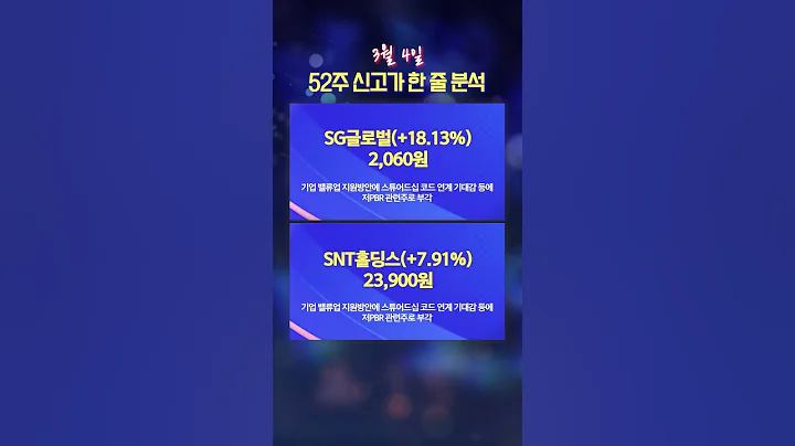 [신고가 한 줄 분석] 덕산테코피아, 삼목에스폼, GST 등
