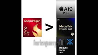 The best mobile processor 🔥