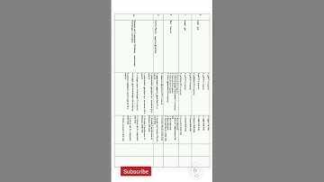 Genneral Science Where to study Unit 1 TNPSC Group 4 & VAO 2025| #tnpscgroup4 #tnpsc #tnpscsyllabus