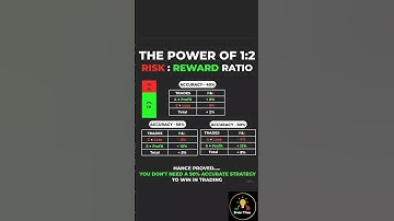 The Power Of 1:2 Risk: Reward Ratio 📊🎯 #braintitans #trader #trainer #indexchart #riskrewardratio