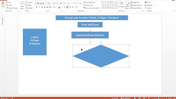 Java Programming 1 - Chapter 5 Game Zone - Rock-Paper-Scissor Problem Solving