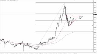 USD/JPY Technical Analysis for the Week of May 29, 2023 by FXEmpire