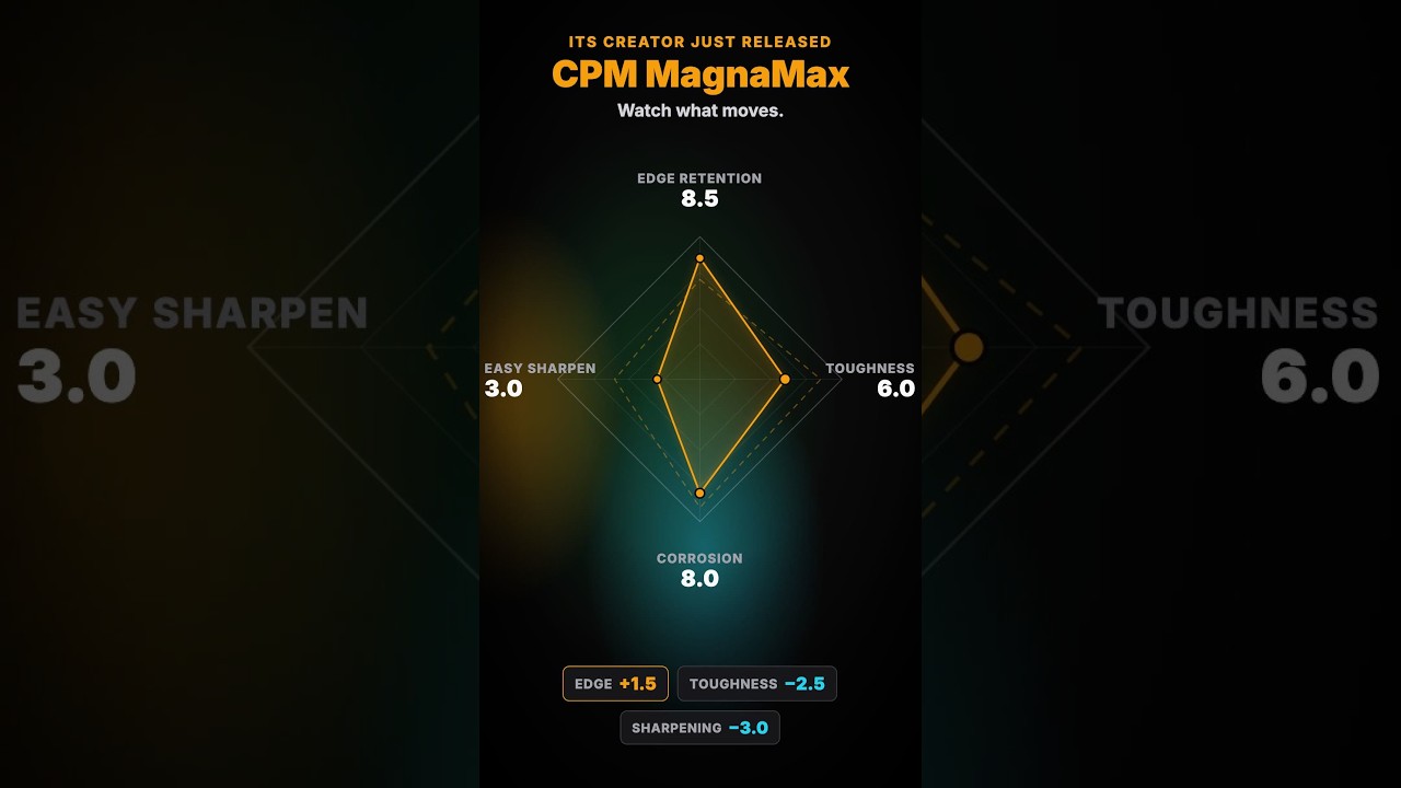 MagnaMax just beat MagnaCut