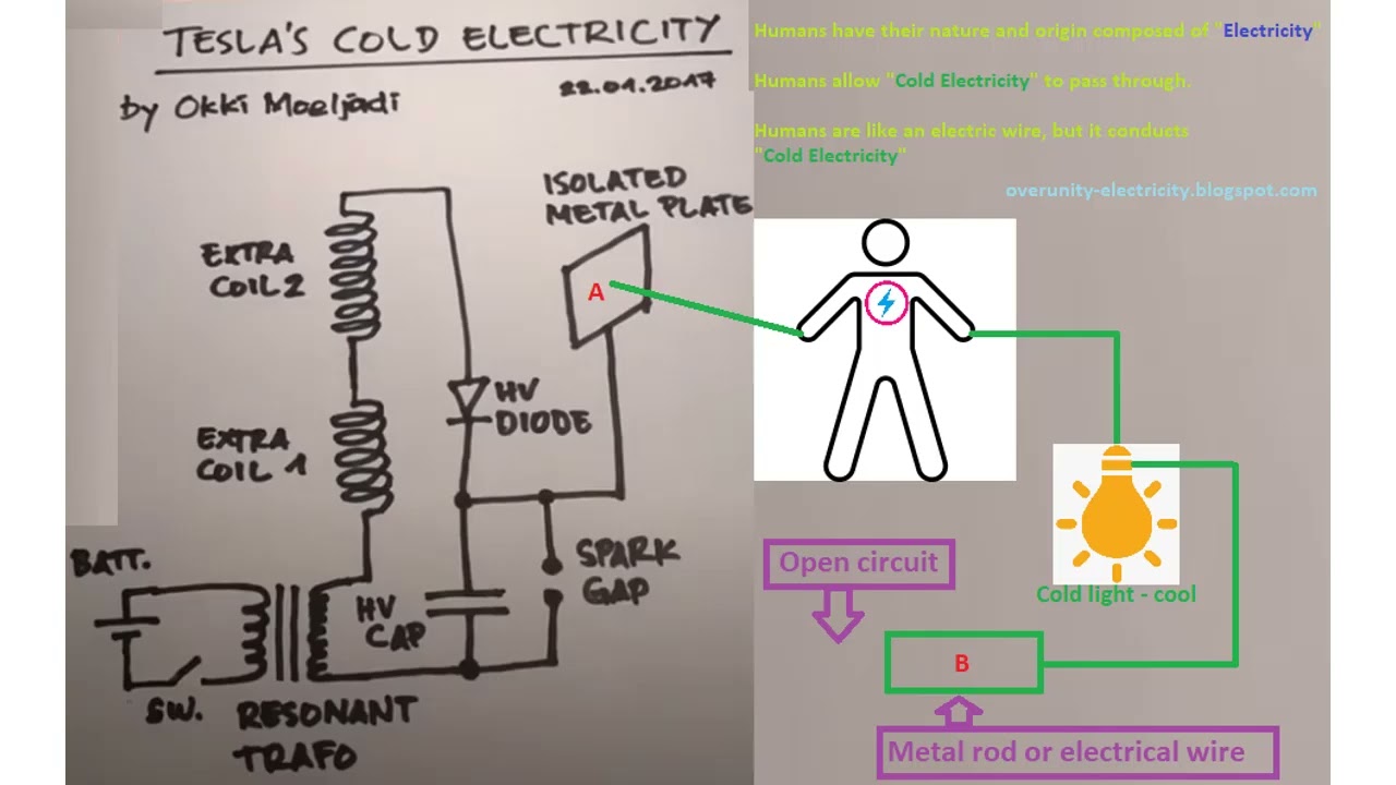 Tartaria - Clues to Human Origins - Electric Creature - Cold Electricity Man | Tartaria - 33 Degrees