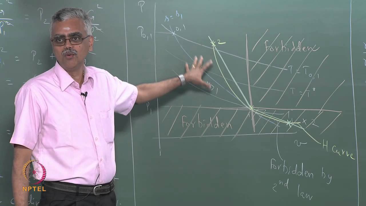 ⁣Mod-01 Lec-07 Normal Shock Waves / Rayleigh Flow