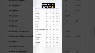 Cuet Pg Jnu Cut Off 🥳 Cuet Pg Cut Off Cuet Pg Previous Year Cut Off Cuet Pg Jnu Cut Off