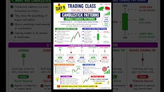 Candlestick Patterns Explained | Hammer, Doji & Shooting Star | Trading Course Hindi #shorts