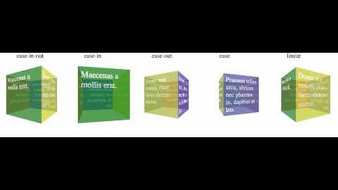 CSS3 3D transform animation-timing-function difference