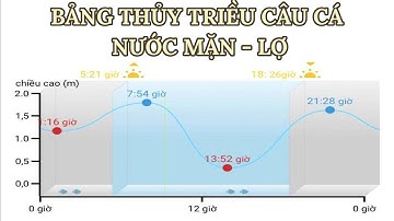 WEB THAM KHẢO LỊCH THỦY TRIỀU - CHO CÂU CÁ NƯỚC MẶN , LỢ .