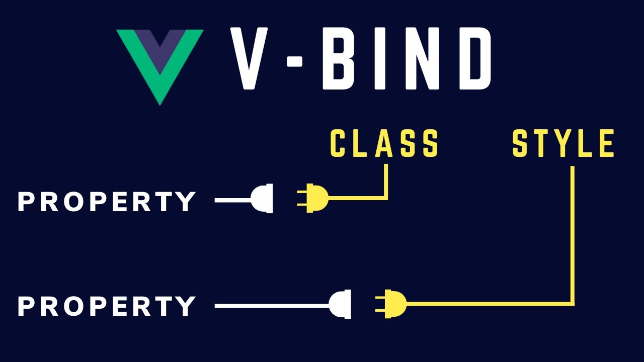 Vue Js 3 V Bind Directive Class Style Binding Youtube