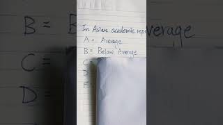 Grading system from Asian Parents