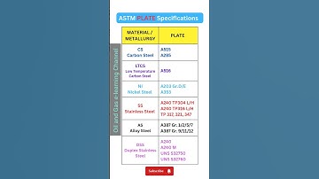 ASTM Plate Specifications 📖 #shorts #short #shortsfeed #pipefitterinterview #piping