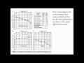 Lecture 2b Pure tone audiometry pt2 EQd (Aud.Tewfiq Siliman Herini - ERBIL-KURDISTAN) tewfiqsiliman@YAHOO.COM