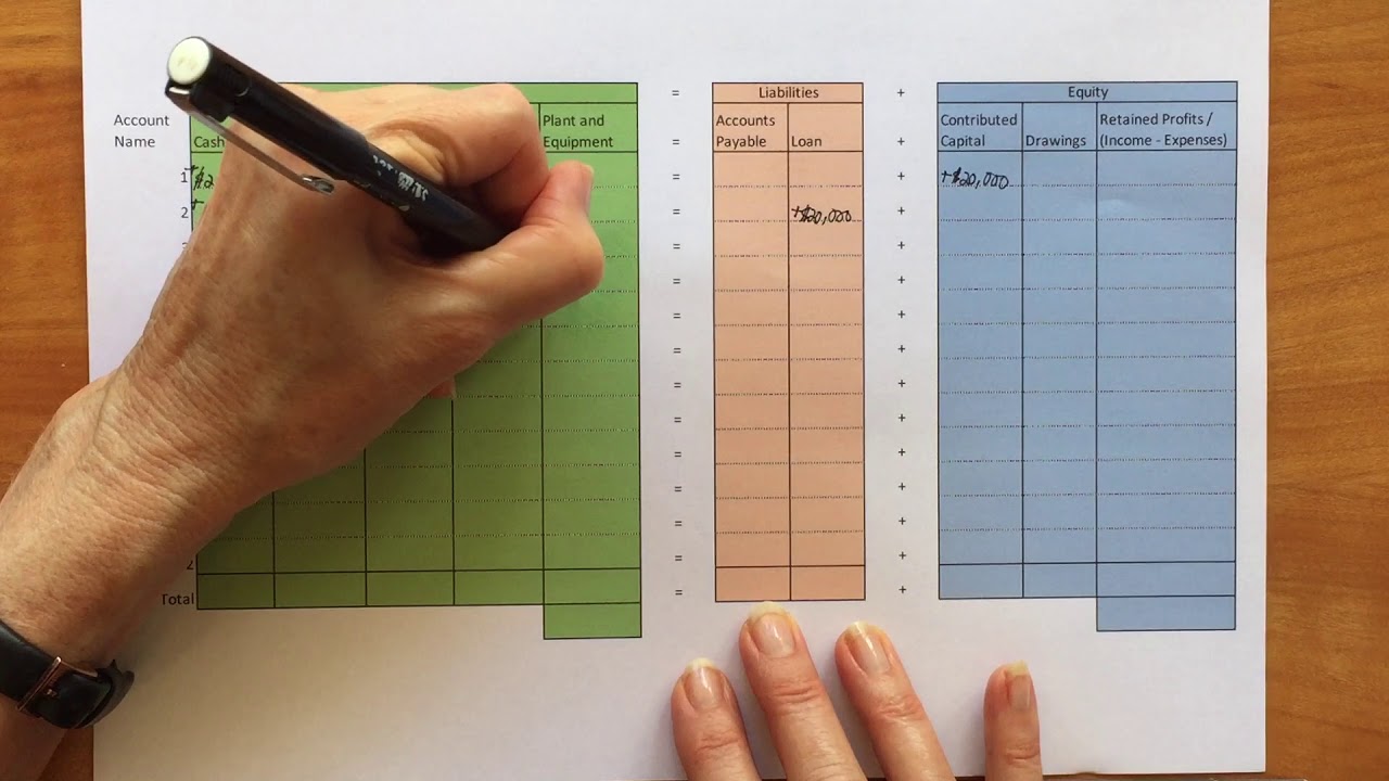 Transaction Worksheet Video - YouTube
