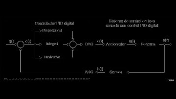 Lazos de Abierto y Cerrado Control PID-Simulink Matlab R2017b