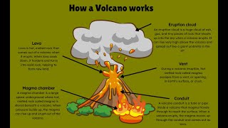 Just2easy Live Lesson - KS2 Live Lesson: Explanation Writing – How Volcanoes Work