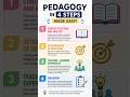 Steps of pedagogical analysis.