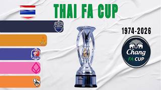 Thai FA Cup All Winners (1974-2026) | Buriram United Champions