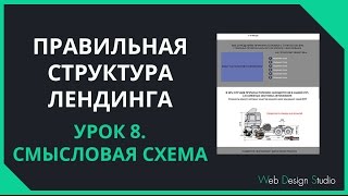 Курс "Как создать (сделать) одностраничник за 12 шагов" - Урок 8 Курс "Как создать (сделать) одностраничник за 12 шагов" - Урок 8