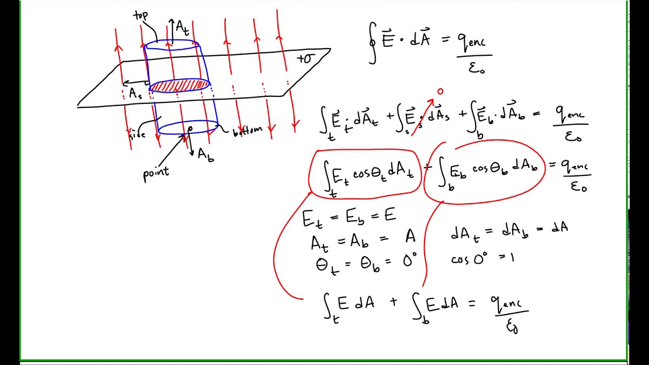 Finding The Electric Field In A Parallel Plate Capacitor