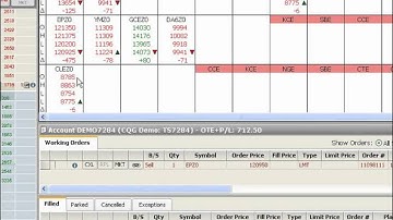 Overview of CQG Trader Futures Trading Platform by Libanman Futures
